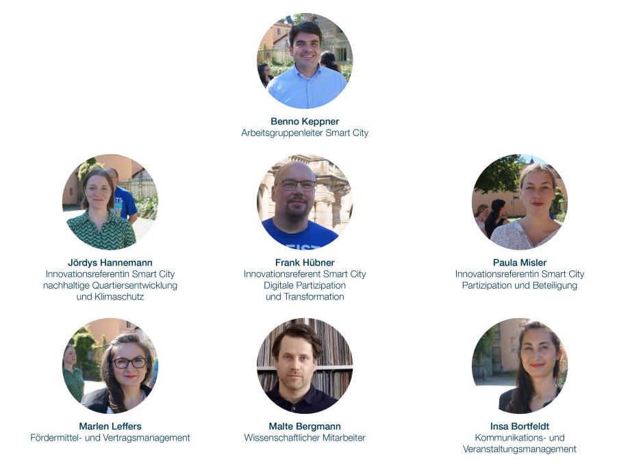 Abgebildet sind alle Mitarbeiterinnen und Mitarbeiter der Arbeitsgruppe Smart City Potsdam