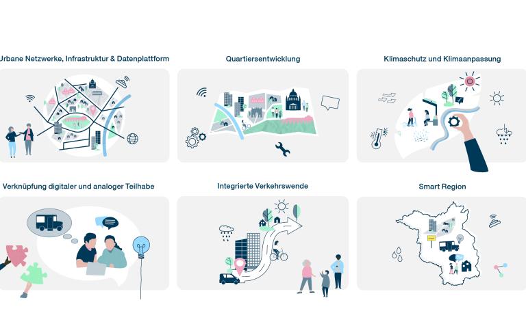 Gezeigt werden die Maßnahmen mit Darstellungen