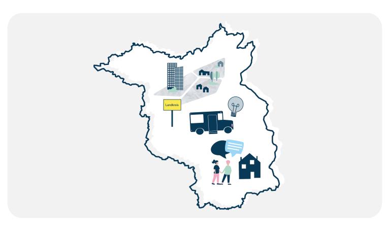 In dieser Darstellung ist eine Landkarte von Brandenburg abgebildet. Darauf sind Bilder von Menschen und einem Ortsschild, es soll der regionale Raum um Potsdam dargestellt werden.